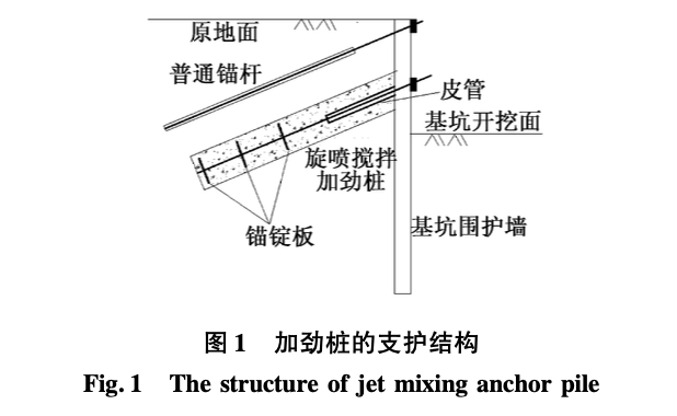 錨錠板對旋噴攪拌加勁樁支護剛度的影響分析與計算