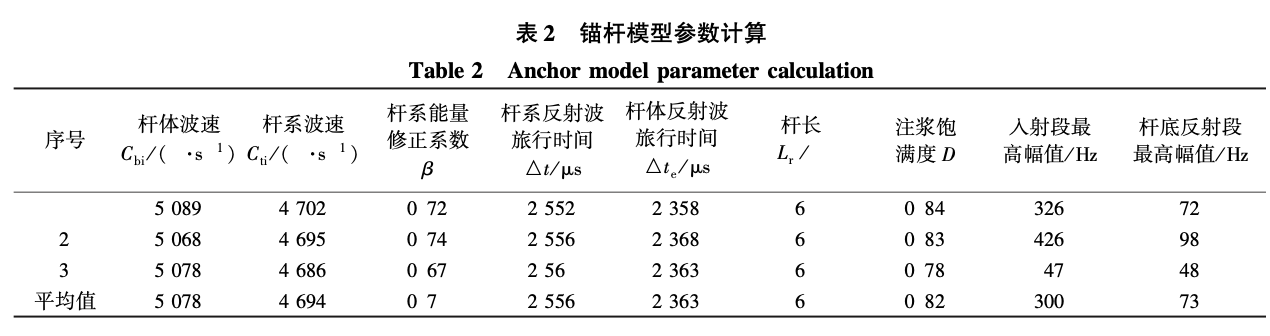 錨桿無損檢測技術(shù)在洪屏抽水蓄能電站地下廠房中的應(yīng)用