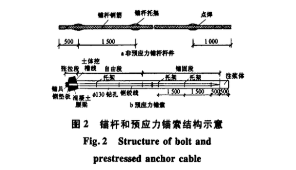 錨桿與錨索梁組合在開(kāi)挖邊坡加固中的應(yīng)用