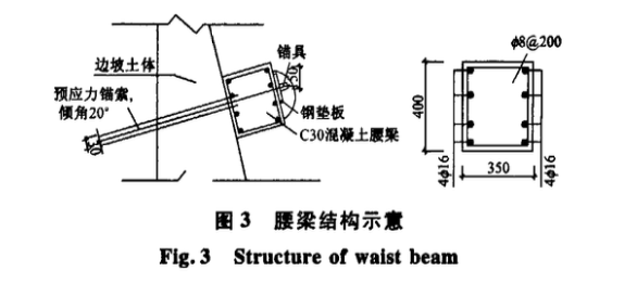 錨桿與錨索梁組合在開(kāi)挖邊坡加固中的應(yīng)用