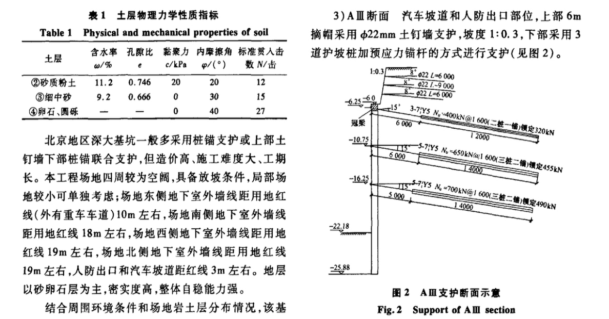 錨管復(fù)合土釘支護(hù)技術(shù)在砂卵石地層深大基坑中的應(yīng)用