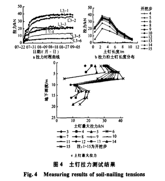 錨管復(fù)合土釘支護(hù)技術(shù)在砂卵石地層深大基坑中的應(yīng)用