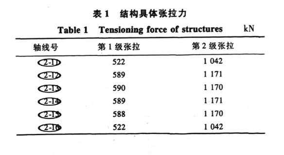 梅江會展中心鋼結(jié)構(gòu)施工中預(yù)應(yīng)力內(nèi)張拉模擬分析