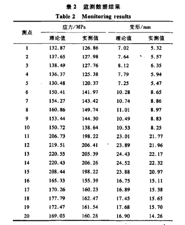 梅江會展中心鋼結(jié)構(gòu)施工中預(yù)應(yīng)力內(nèi)張拉模擬分析