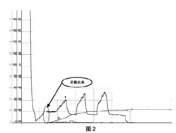 煤油氣相干燥設(shè)備冷凝回收系統(tǒng)控制方式研究