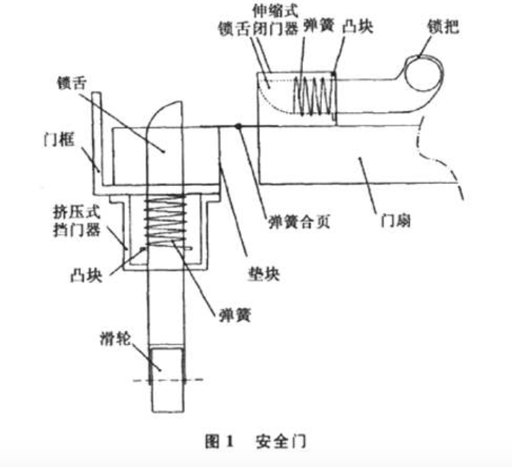 門架式物料提升機(jī)上料口自閉式安全門研制