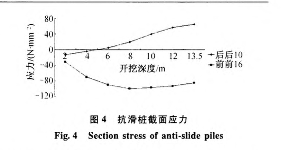 門形抗滑樁結(jié)合高壓旋噴止水帷幕支護(hù)在臨江深基坑中的應(yīng)用