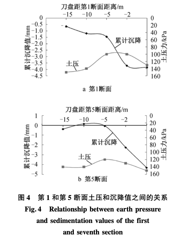 面板式土壓平衡盾構(gòu)掘進(jìn)參數(shù)試驗(yàn)研究