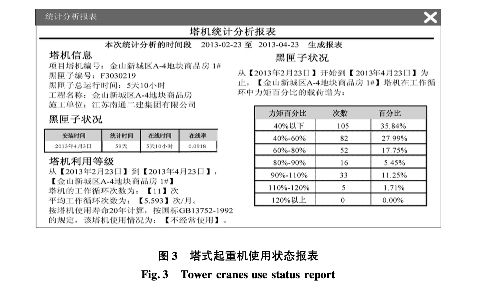 面向施工現(xiàn)場的塔式起重機安全監(jiān)控信息系統(tǒng)研究