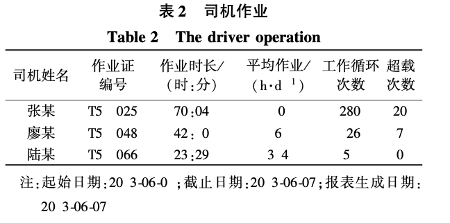 面向施工現(xiàn)場的塔式起重機安全監(jiān)控信息系統(tǒng)研究