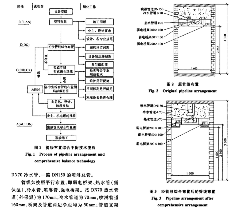 民用建筑機電設備安裝中管線布置綜合平衡技術