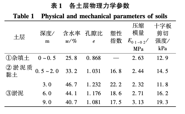 明挖基坑中拔除鋼板樁引起的土體變形研究