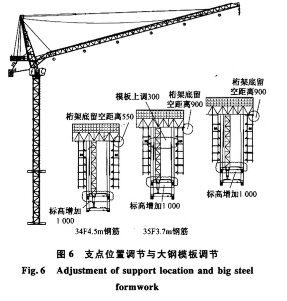 模塊化低位頂升鋼平臺(tái)模架體系中掛架設(shè)計(jì)與施工