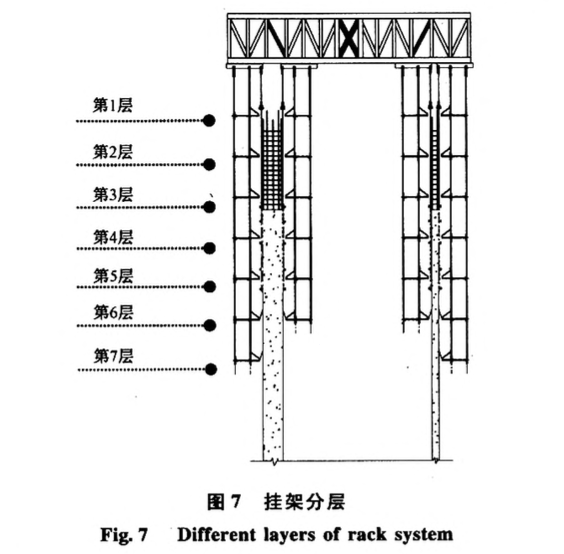 模塊化低位頂升鋼平臺(tái)模架體系裝配式空間鋼桁架平臺(tái)設(shè)計(jì)與試驗(yàn)研究