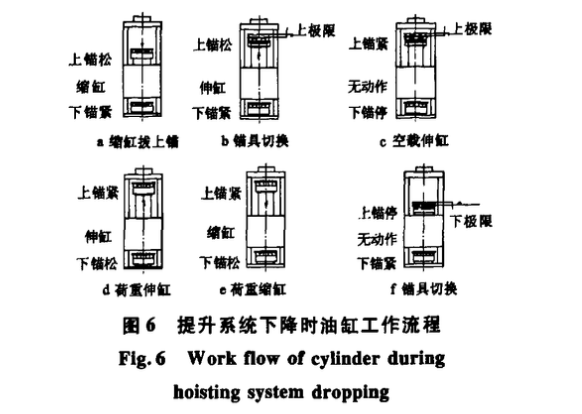 某超大單跨鋼屋蓋液壓同步整體提升施工技術(shù)