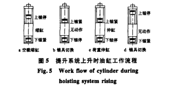 某超大單跨鋼屋蓋液壓同步整體提升施工技術(shù)