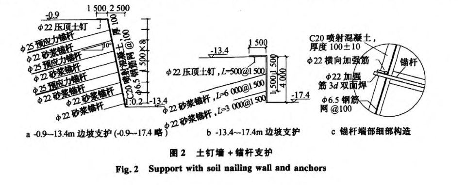 某超深復(fù)雜工業(yè)建筑深基坑綜合支護(hù)技術(shù)