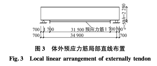 某大跨度鋼梁組合屋蓋加固設(shè)計(jì)