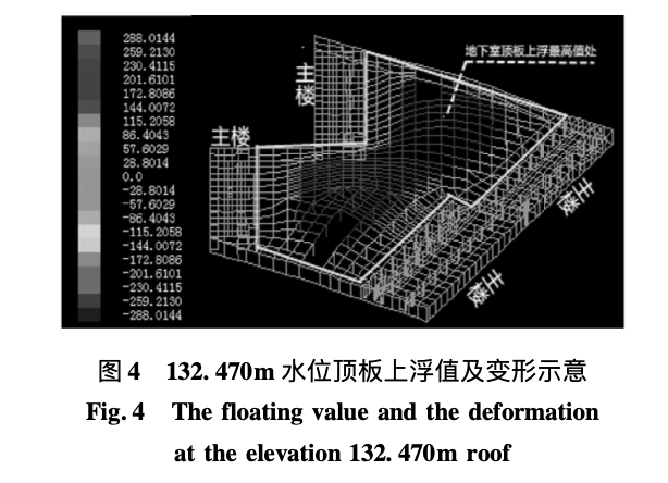 某大型地下室結(jié)構(gòu)上浮拱起工程事故分析與處理