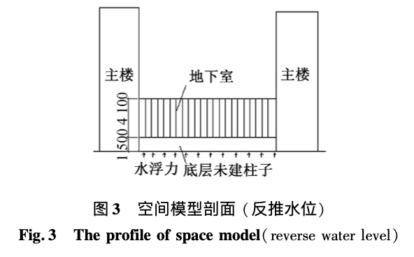 某大型地下室結(jié)構(gòu)上浮拱起工程事故分析與處理