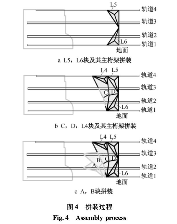 某大型美術(shù)館鋼結(jié)構(gòu)施工關(guān)鍵技術(shù)