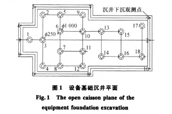 某大型設(shè)備基礎(chǔ)關(guān)于沉井的施工技術(shù)