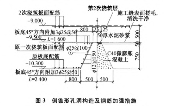 某大型設(shè)備基礎(chǔ)關(guān)于沉井的施工技術(shù)