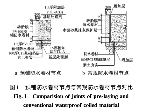 某大型游乐项目地下防水施工技术