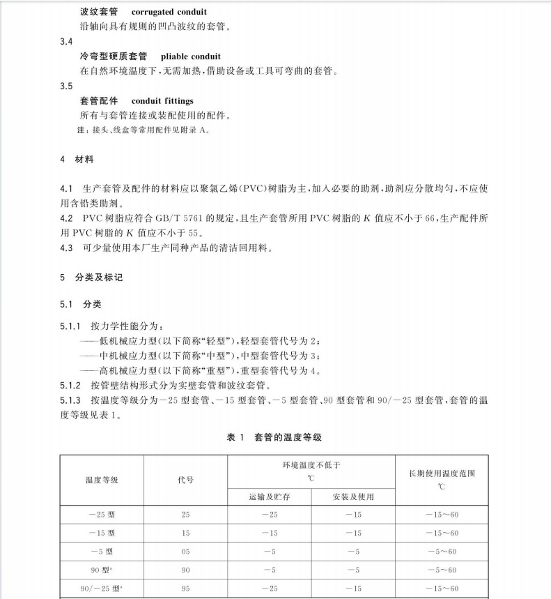 GB∕T 43815-2024 建筑用硬聚氯乙烯（PVC-U）絕緣電工套管及配件