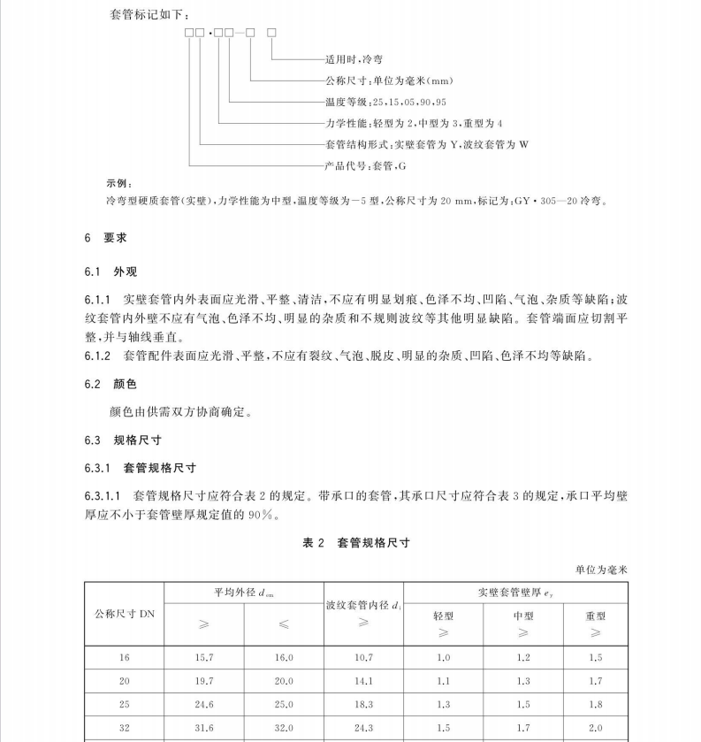 GB∕T 43815-2024 建筑用硬聚氯乙烯（PVC-U）絕緣電工套管及配件