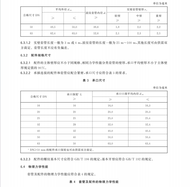 GB∕T 43815-2024 建筑用硬聚氯乙烯（PVC-U）絕緣電工套管及配件