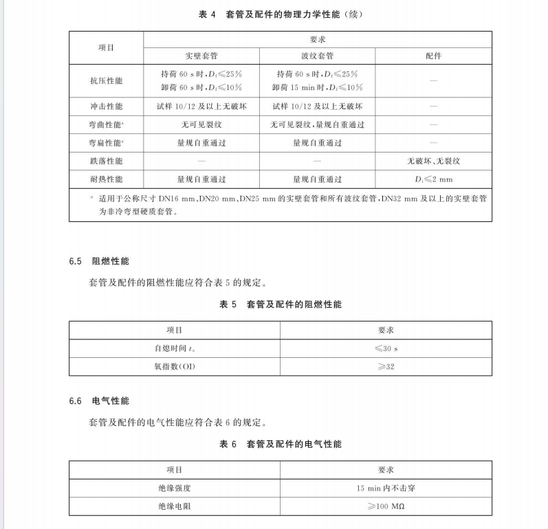 GB∕T 43815-2024 建筑用硬聚氯乙烯（PVC-U）絕緣電工套管及配件