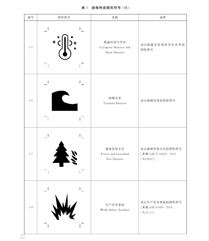 GB/T 44014-2024 應(yīng)急避難場所 標(biāo)志