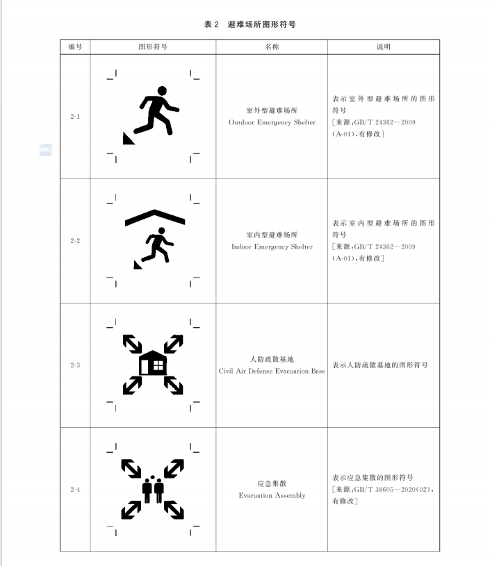 GB/T 44014-2024 應(yīng)急避難場所 標(biāo)志