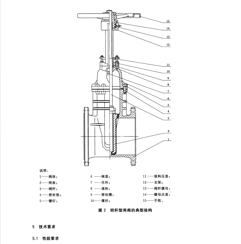 GB/T32290-2015供水系統(tǒng)用彈性密封輕型閘閥