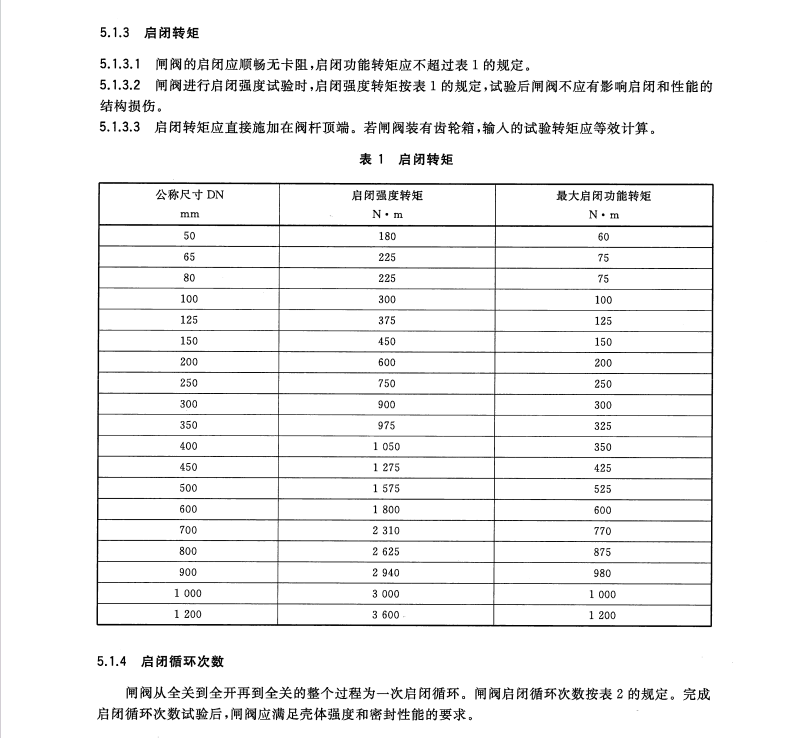 GB/T32290-2015供水系統(tǒng)用彈性密封輕型閘閥