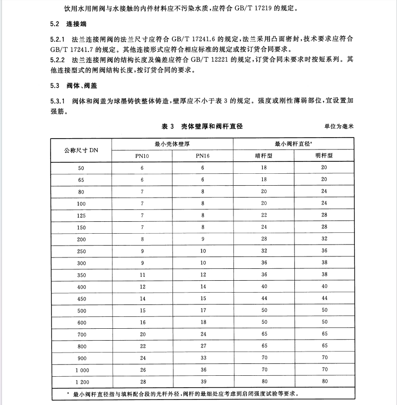 GB/T32290-2015供水系統(tǒng)用彈性密封輕型閘閥