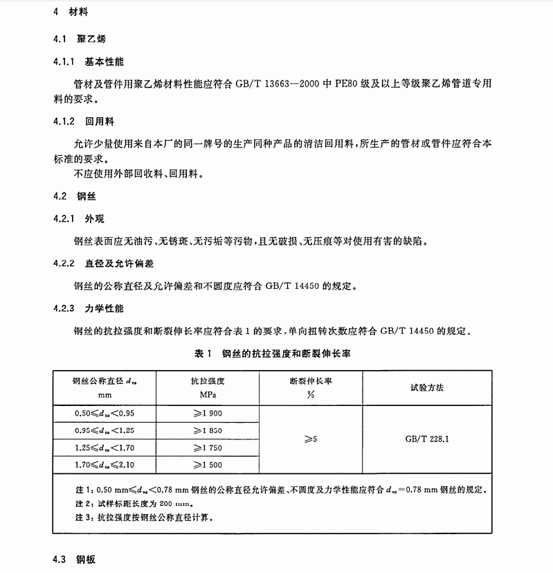 GB/T32439-2015給水用鋼絲網(wǎng)增強聚乙烯復(fù)合管道