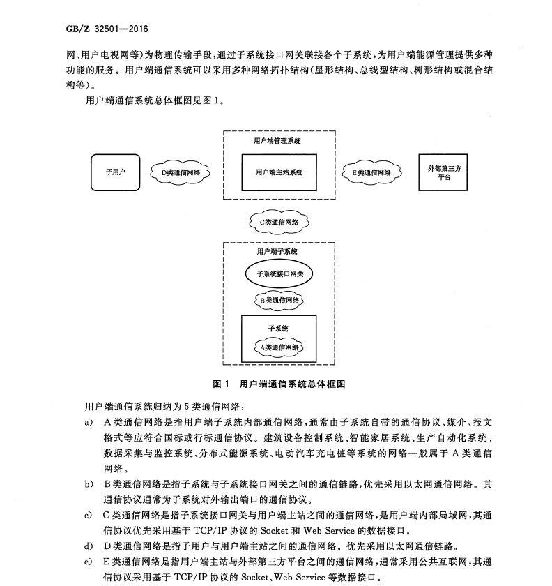 GB/Z32501-2016智能電網(wǎng)用戶端通信系統(tǒng)一般要求