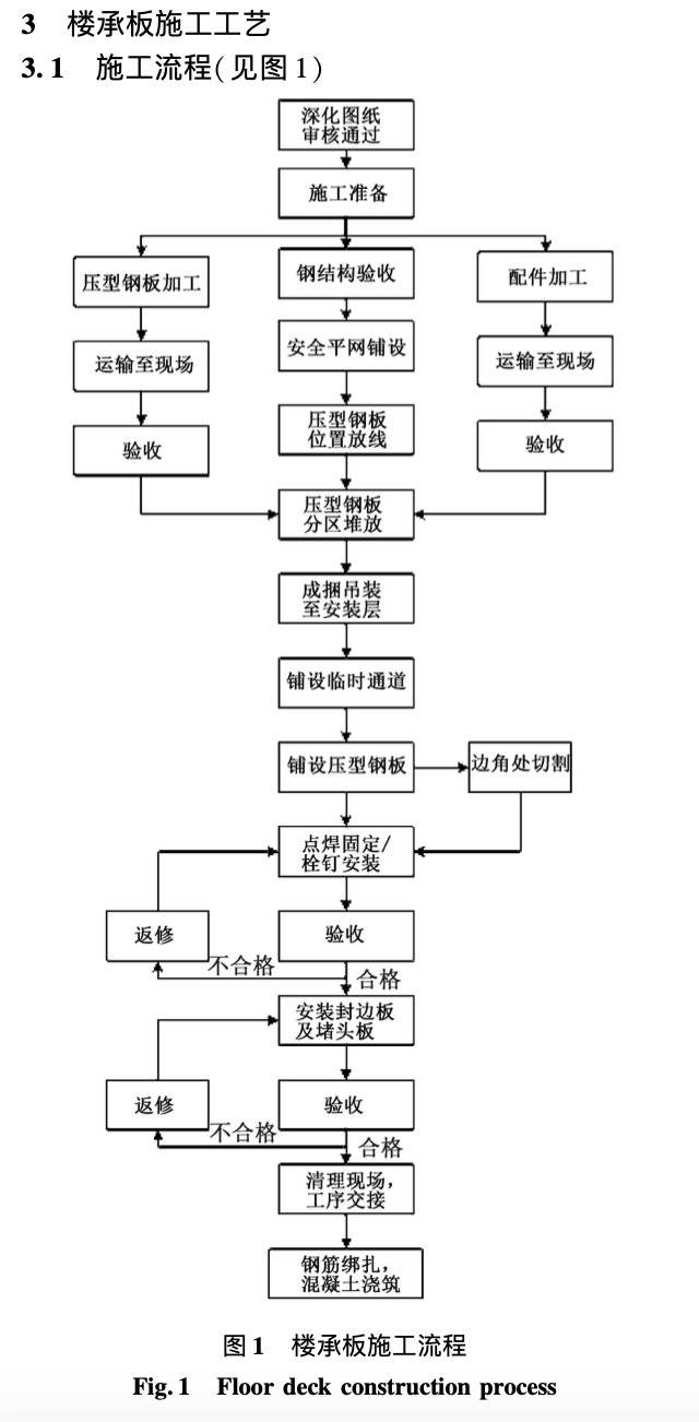 某大型游樂項目樓承板施工技術