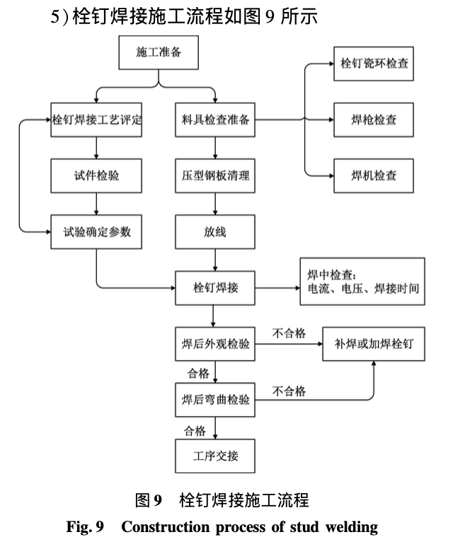 某大型游樂項目樓承板施工技術