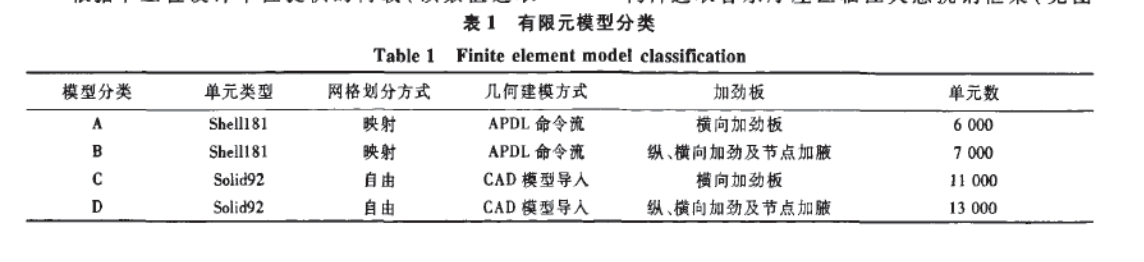 某大懸挑鋼框架在受力性能上的分析