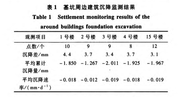 某地下車(chē)庫(kù)井點(diǎn)降水施工技術(shù)