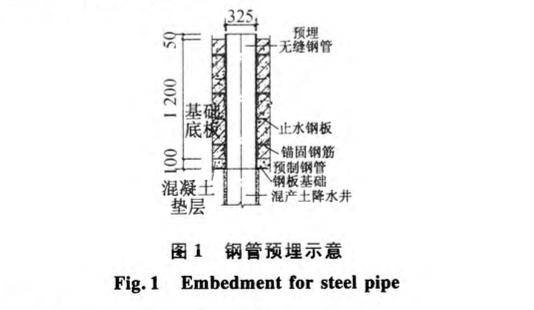 某地下人防工程深井降水井口封堵施工技術(shù)