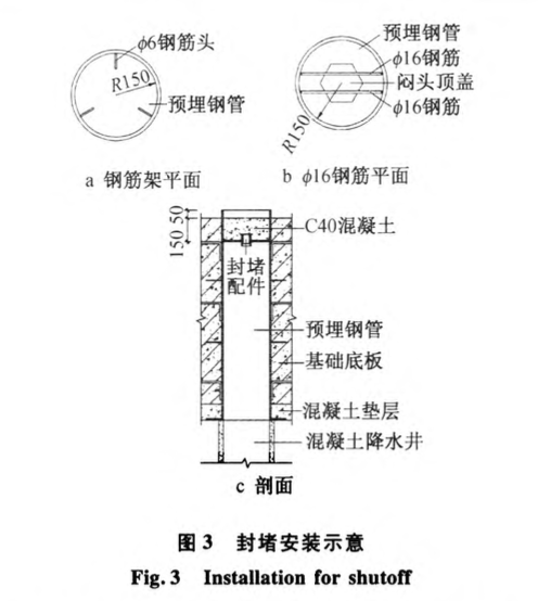 某地下人防工程深井降水井口封堵施工技術(shù)