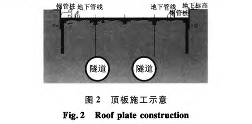 某地下商業(yè)街工程半逆作法施工技術(shù)