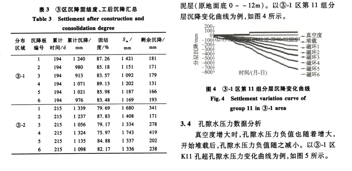 某堆場真空聯(lián)合堆載預(yù)壓技術(shù)研究