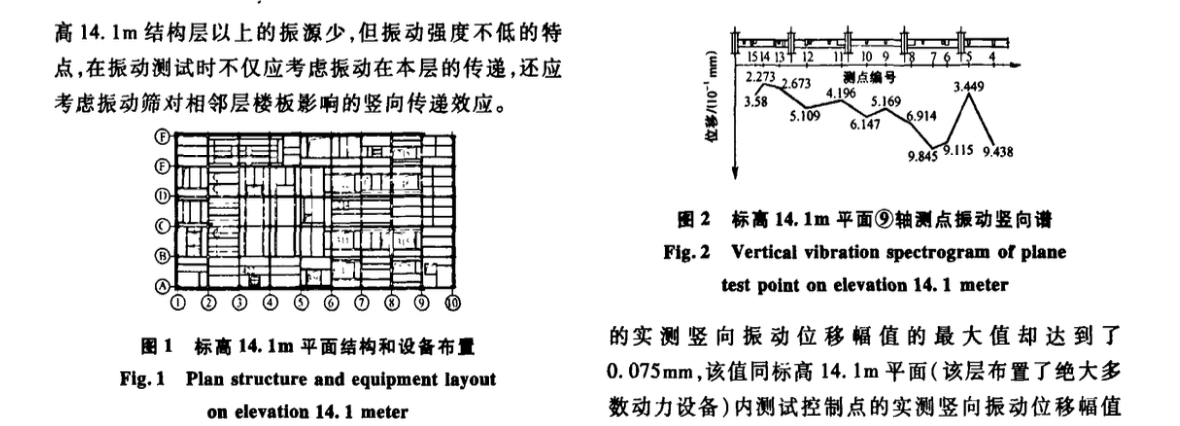 某多層工業(yè)廠房樓板振動測試與分析