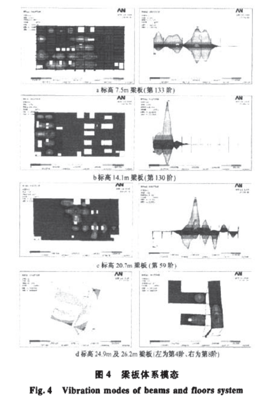 某多層工業(yè)廠房樓板振動測試與分析