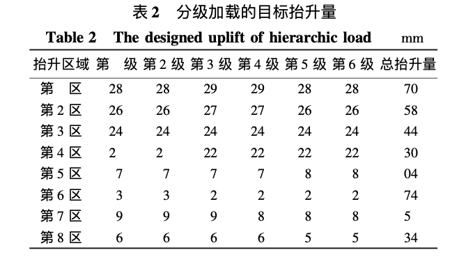 某房屋抬升糾偏施工期結(jié)構(gòu)形態(tài)監(jiān)測(cè)系統(tǒng)的實(shí)現(xiàn)與應(yīng)用研究